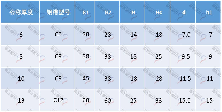TG-CRU CRU型圆环链导轨规格型号