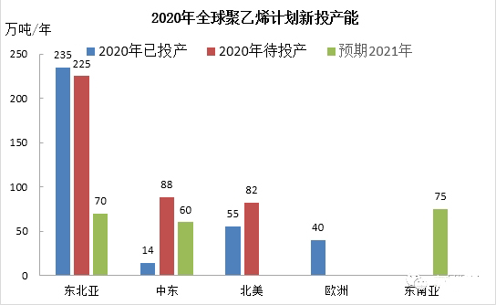 2020年全球麻豆蜜桃WWWW精品无码新投产能分析